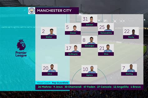 Manchester united vs southampton on monday night has an interesting flavour to it. We simulated Man City vs Southampton in FIFA 20 to get a ...