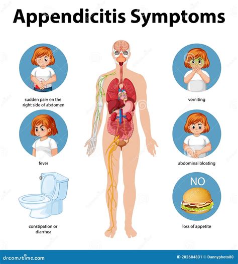 Appendicitis System Disorder Template