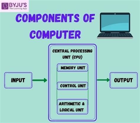 Computer Parts Names And Functions