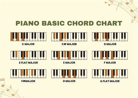 Imitácia Občiansky Uspokojiť Piano Chord Chart Pdf Dôvod ťažba Hluk