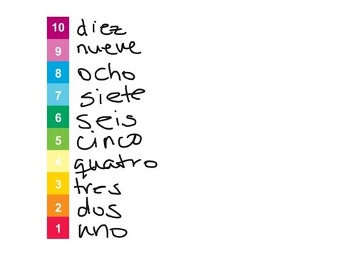 How To Count One To Ten In Spanish