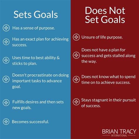 Smart Goals 101 Goal Setting Examples Templates And Tips Brian Tracy