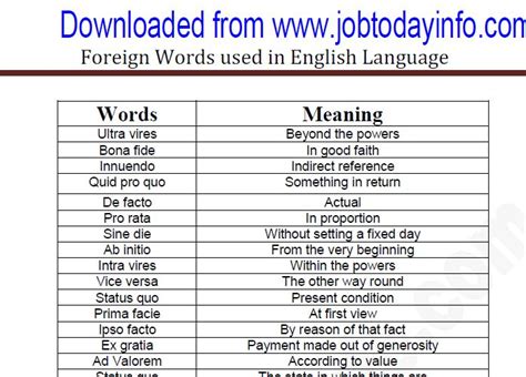 Foreign Words In English Language With Meaning Pdf Download Foreign