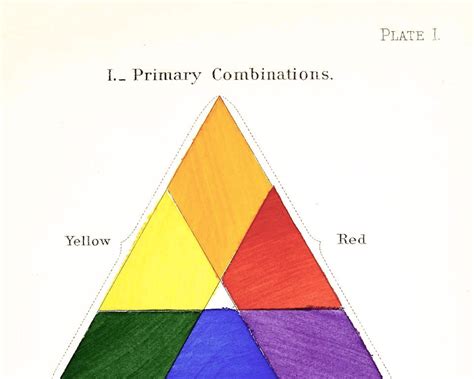 Vintage Color Chart Color Triangle Art Print Primary Etsy
