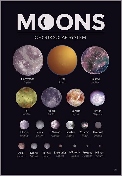 Important Moons We All Should Know D Astronomy Facts Space And