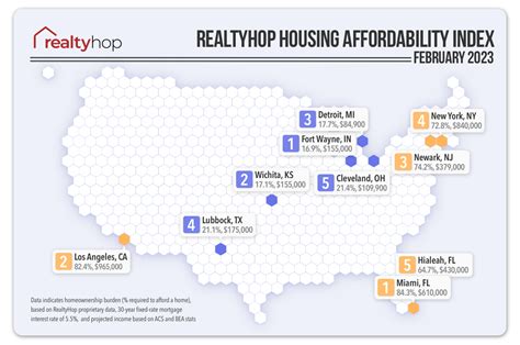 Realtyhop Housing Affordability Index February 2023 Realtyhop Blog