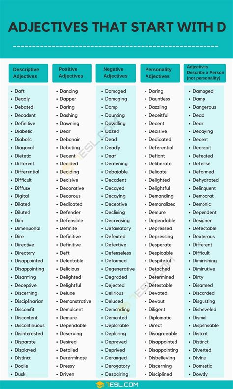 Adjectives That Start With D D Adjectives In English English