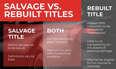 How Do You Get Financing On Your Branded Or Rebuilt Title