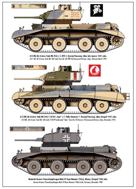 Pin On British Tanks