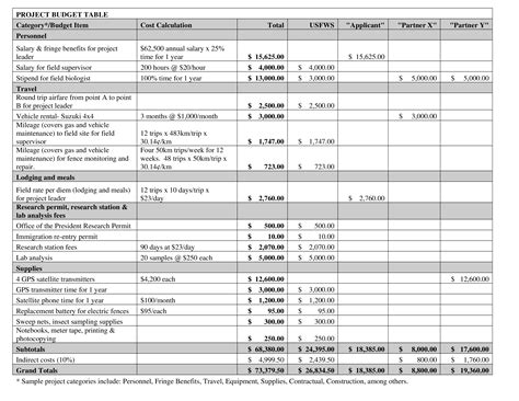 It Project Budget Table Example In Pdf Format Gratis