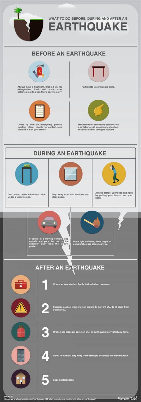 Be Prepared What To Do Before During And After An Earthquake