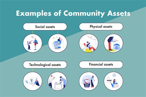 What Are Community Assets Heres How To Map Them — Codesign