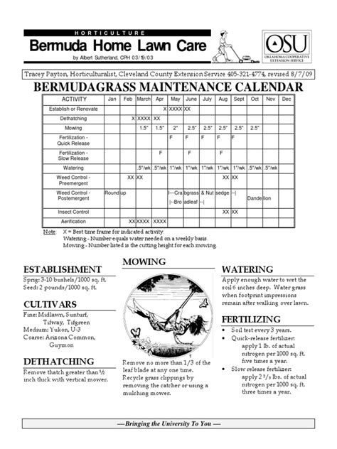 Bermudagrass Lawn Care Calendar Lawn Horticulture And Gardening