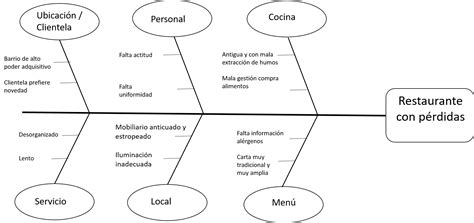 Ej Diagrama Causa Efecto 4