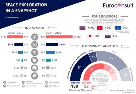 Prospects For Space Exploration 2020 Edition Gis User Technology News