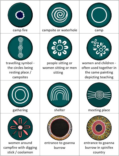 Aboriginal Wisdom Aboriginal Art Symbols Aboriginal Art Aboriginal My