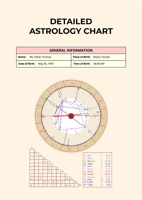 Blank Astrology Chart Template In Illustrator Pdf Download