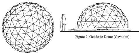 Geodesic Domes Plans Papirio