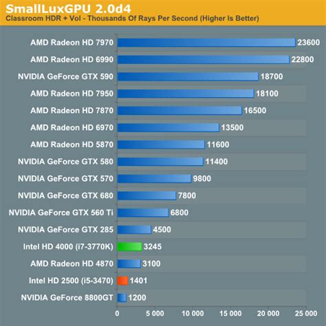 Intel Hd Graphics 620 Vs Nvidia Geforce 99degree