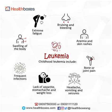 Leukemia Children Symptoms