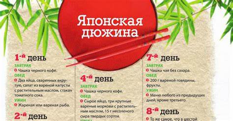 Японская Диета 14 Дней Картинки – Telegraph Картинка - Японская Диета 14 Дней Картинки – Telegraph