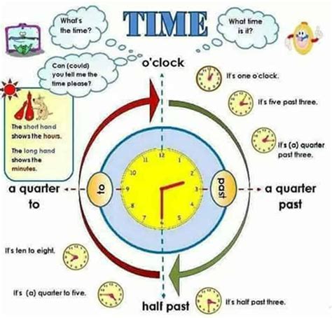 Its Time To Learn How To Tell The Time In English Esl Buzz