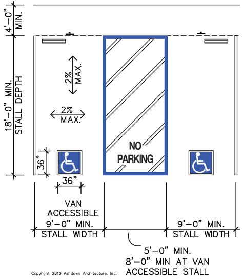 ada handicap parking slope requirements situs judi ada handicap parking slope requirements