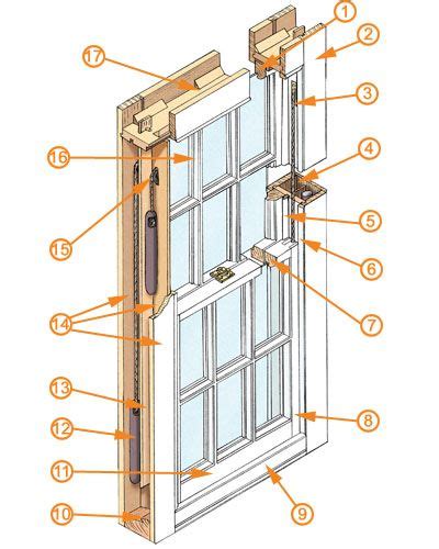 Diagram Of A Double Hung Sash Window Sash Windows Window Restoration