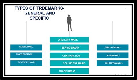 Types Of Trademarks Trademark Registration A Complete Guide