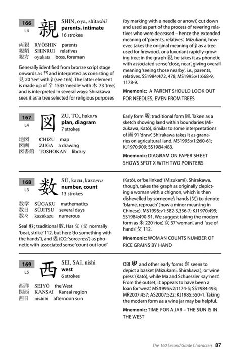 the complete guide to japanese kanji jlpt all levels remembering and understanding the 2136
