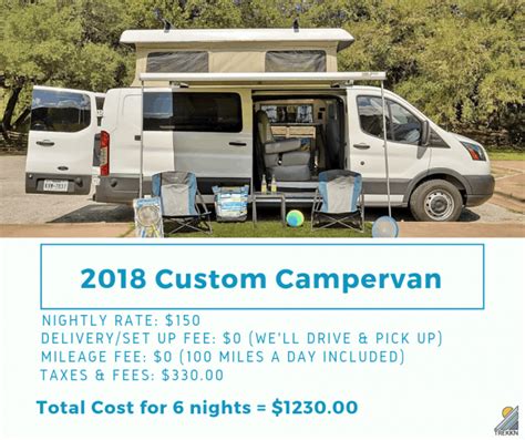 What affects mobile application costs? How Much Does It Cost to Rent An RV in 2020? (With Examples)