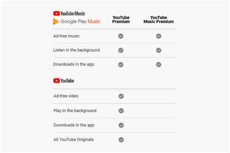 Youtube Premium Vs Youtube Music Hd Png Download Transparent Png