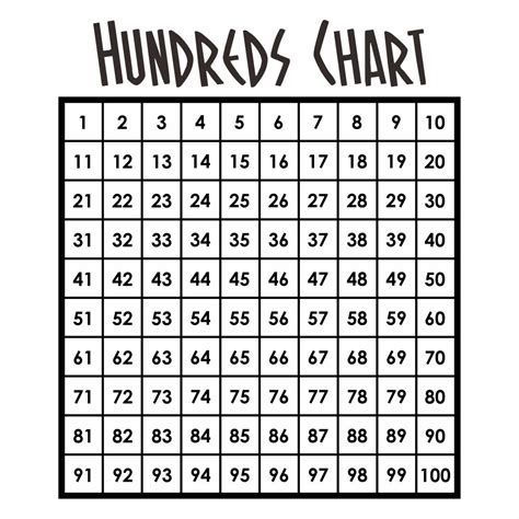 10 Best Hundreds Chart Printable For Free At