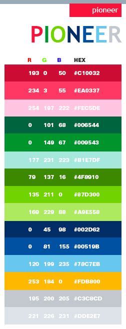 If you look at the color table below, you will see the result of varying the red light from 0 to 255, while keeping the green and blue light at zero. 17 Best images about CMYK/RGB on Pinterest | Romantic ...