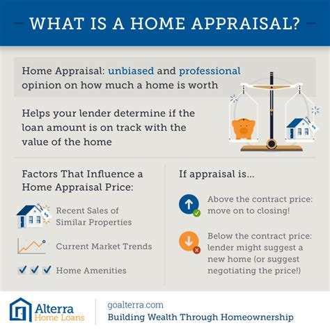 Step 7 Home Buying Appraisals Amy Schmitt