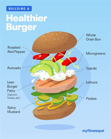 Dietitian Approved Tips For Building A Healthier Burger Nutrition