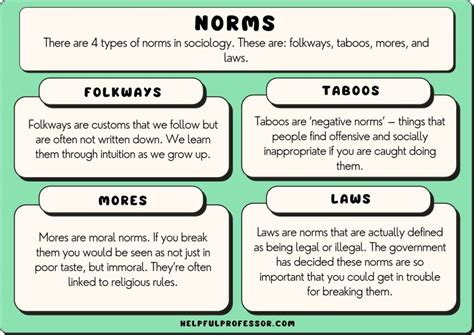 The 4 Types Of Norms Customs Customs Taboos And Laws 2023