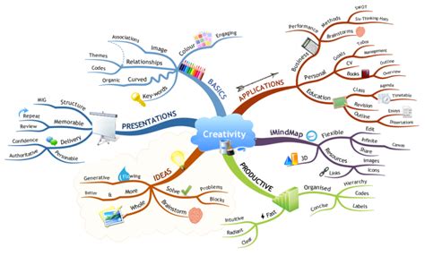 Mind Mapping Imindmap Mind Map Template Biggerplate Images