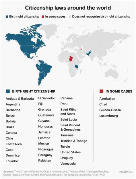 30 Countries Offering Birthright Citizenship Or Jus Soli Citizenship