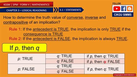 Mathematics Form 4 Chapter 3 Part 6 Truth Value Of Converse Inverse