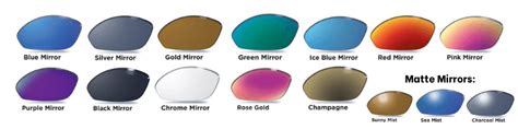 Polarized Lenses 101