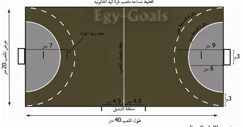 يستهل فريق الكويت لكرة اليد، مشواره في منافسات النسخة الـ 23 للبطولة الآسيوية للأندية أبطال الدوري، في الخامسة من مساء غد، بلقاء صاحب الضيافة نادي الوحدة السعودي على صالة الجوهرة في مدينة الملك عبدالله الرياضية. المساحة القانونية لملعب كرة اليد بالصور