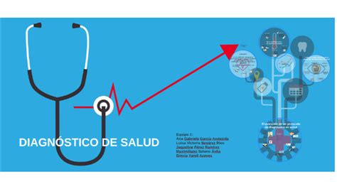 DiagnÓstico De Salud By Octavio Roman On Prezi