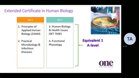 Btec Extended Certificate Applied Human Biology Youtube