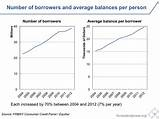 Pictures of Fed Loan Payment Number