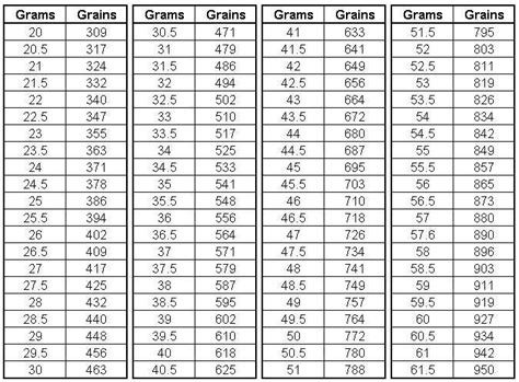 How many cubic centimeters are in a gram of water? Archery Grams-to-Grains chart. | Design Aids | Pinterest ...