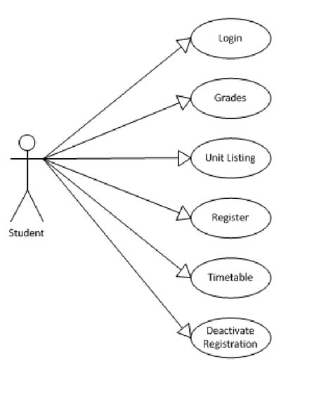 Use Case Diagram For Mobile Web Based Student Registration Systems