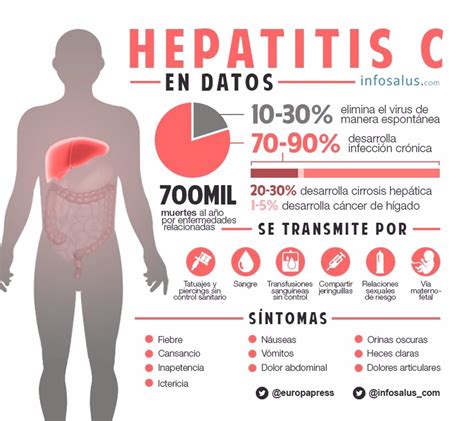 La Hepatitis C En Datos