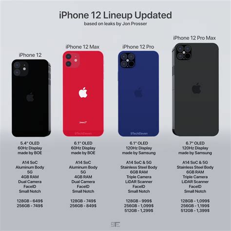 Iphone 12 Is Cheaper Than You Think Estimated Pricing At Rm2348