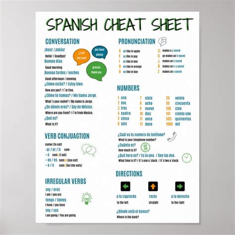 Spanish Language Cheat Sheet For Beginner Learners Poster